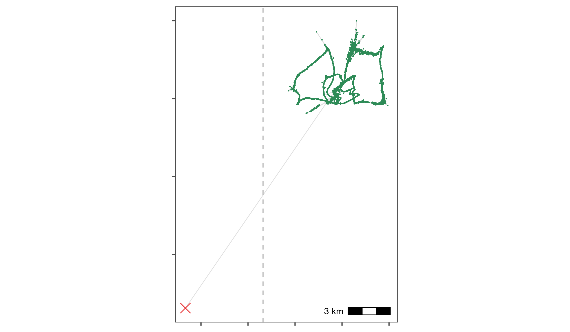 Removal of a point outlier using the function atl_filter_bounds. The point outlier (black point) is removed based on its X coordinate value, with the data filtered to exclude positions with an X coordinate < 645,000 in the UTM 31N coordinate system. Positions that are retained are shown in green.