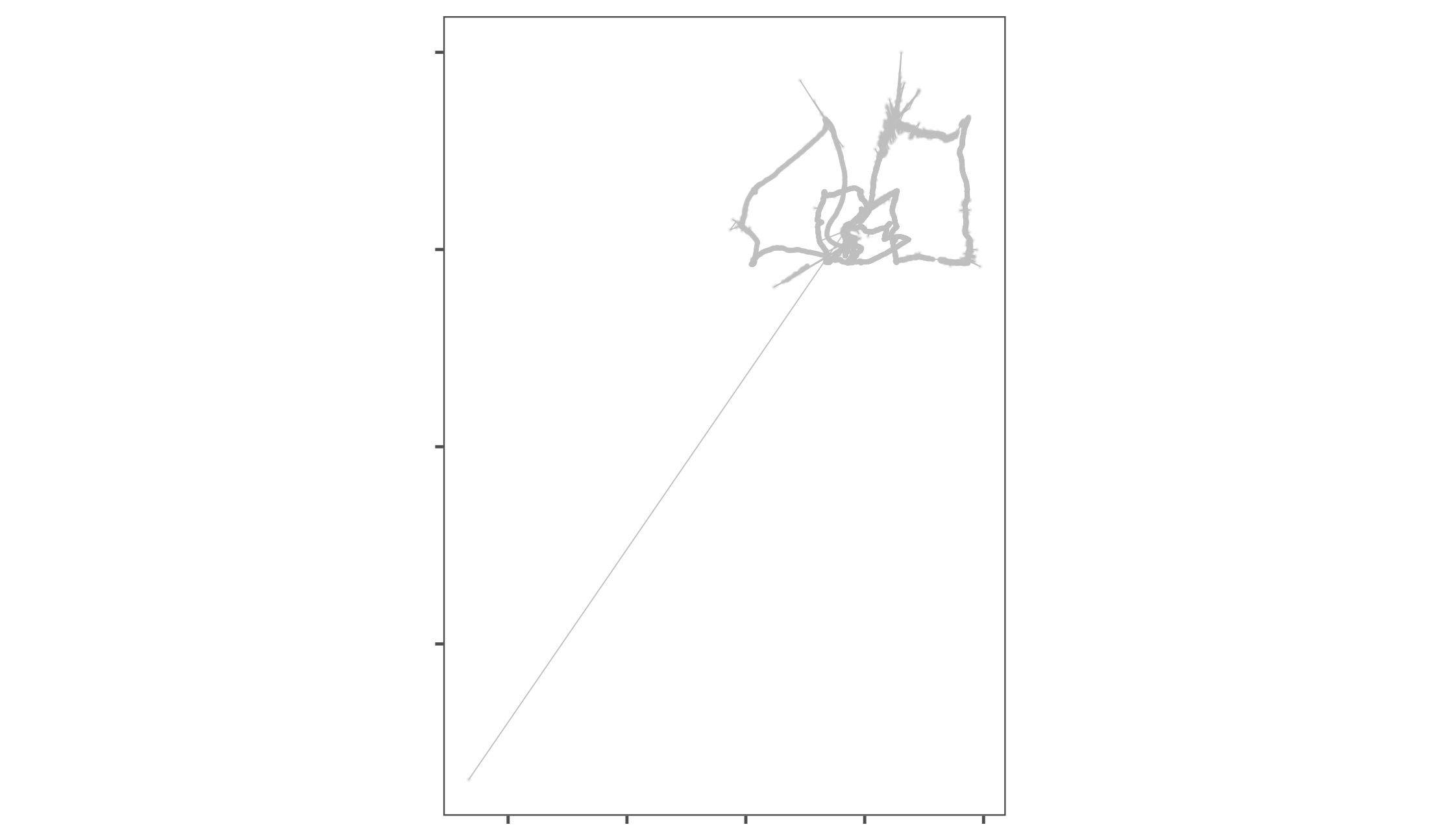 The raw data from a calibration exercise conducted around the island of Griend in the Dutch Wadden Sea. A handheld WATLAS tag was used to examine how ATLAS data compared to GPS tracks, and we use the WATLAS data here to demonstrate the basics of the pre-processing pipeline, as well as validate the residence patch method. It is immediately clear from the figure that the track shows location errors, both in the form of point outliers as well as small-scale errors around the true location.